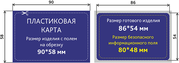 Пластиковая карта формат